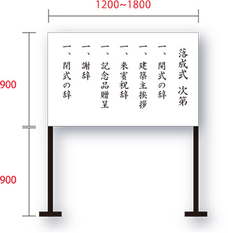 式次第