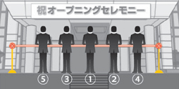 対象物件に向かって並んでカットする場合